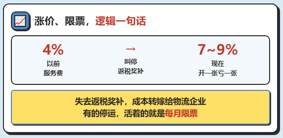 纠治违规招商引资和"开票经济"，网货平台出现涨价、限票，物流企业运输票怎么开？
