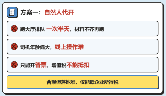 纠治违规招商引资和"开票经济"，网货平台出现涨价、限票，物流企业运输票怎么开？