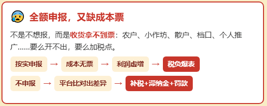 电商平台销售1200万，只申报960万收入，面临补税罚款140万！