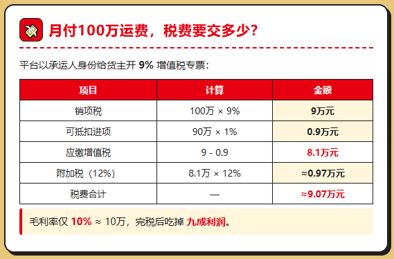 "十五五"规划三次点名网络货运，平台的好日子到头了？