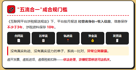 "十五五"规划三次点名网络货运，平台的好日子到头了？