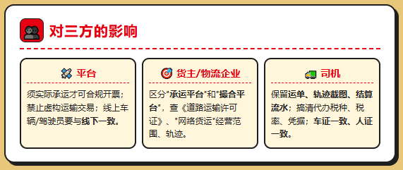 "十五五"规划三次点名网络货运，平台的好日子到头了？