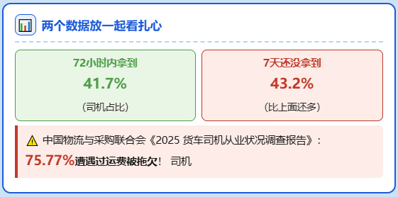 交运规1号文，开始关注司机运费拖欠、个税申报问题！
