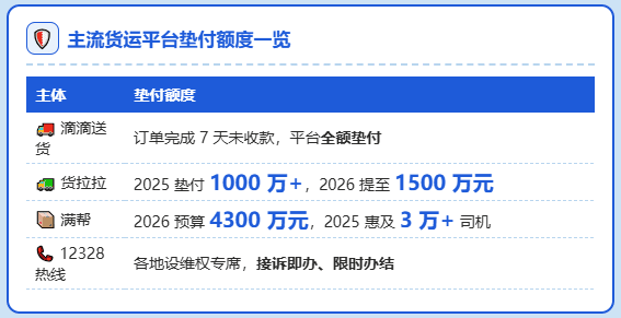 交运规1号文，开始关注司机运费拖欠、个税申报问题！