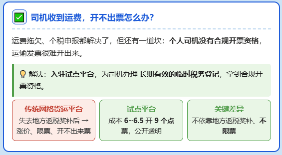 交运规1号文，开始关注司机运费拖欠、个税申报问题！