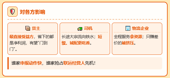 实施多式联运方案：5年时间、1000个节点，把物流成本“打下来”！