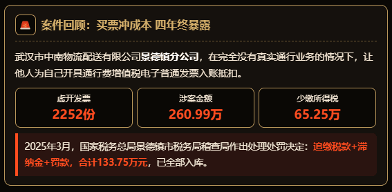 物流企业花3.3万买2252张过路费票，被补罚133万！