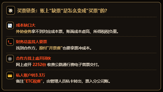 物流企业花3.3万买2252张过路费票，被补罚133万！