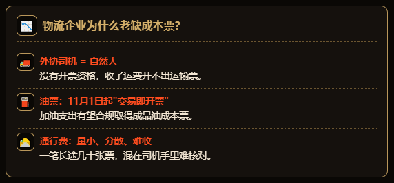 物流企业花3.3万买2252张过路费票，被补罚133万！