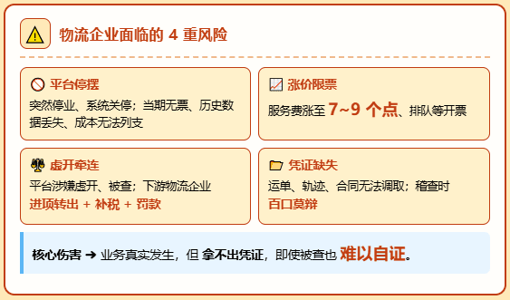 又有网络货运平台暂停经营，不仅开不出票、历史运单信息也丢失！