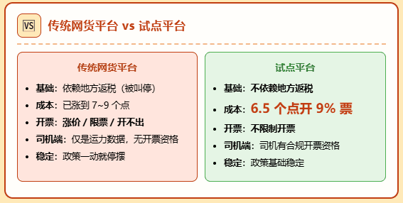 又有网络货运平台暂停经营，不仅开不出票、历史运单信息也丢失！