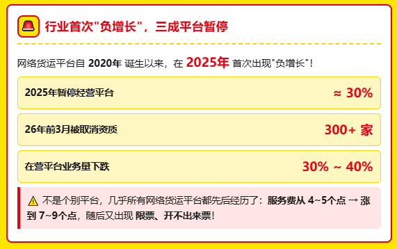 网络货运平台"淘汰赛"开打，网络货运正在回归它该有的样子！