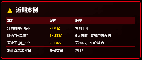 物流公司"纸上运输"2个亿、被判十年！50平米民房里开出亿元虚开发票！