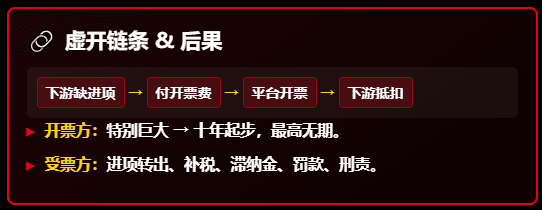 物流公司"纸上运输"2个亿、被判十年！50平米民房里开出亿元虚开发票！