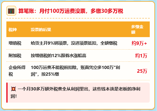 支付个体司机运费拿不到票、网货平台发票开不出来，物流企业到底该怎么办？