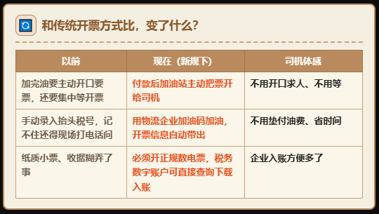 司机忘开票、进项抵不足？"交易即开票"新规下，物流企业的油票难题有解了！