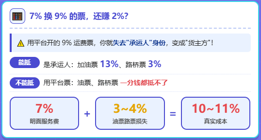 网络货运平台涨价到7%~9%！真实成本高达10%~11%！物流企业该怎么办？