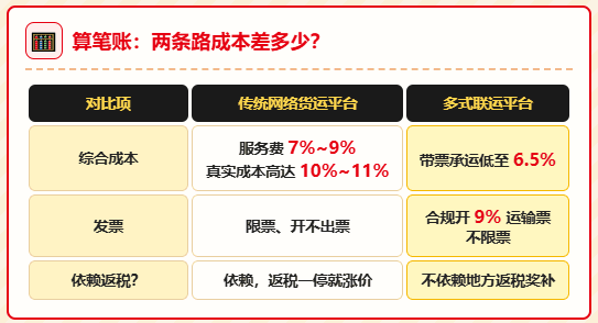 返税叫停后，网络货运平台涨价到7%~9%，支付司机运费拿不到运输票怎么办？