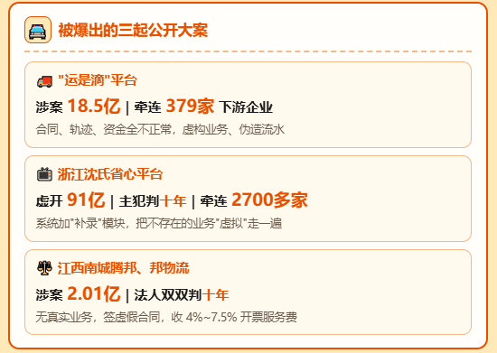 网货平台频繁被爆涉嫌虚开、牵连受票方！物流运输票该怎么开才合规？
