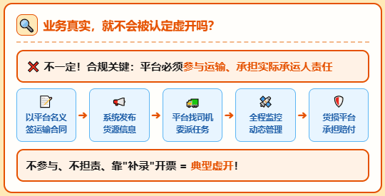 网货平台频繁被爆涉嫌虚开、牵连受票方！物流运输票该怎么开才合规？