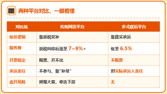 网货平台频繁被爆涉嫌虚开、牵连受票方！物流运输票该怎么开才合规？