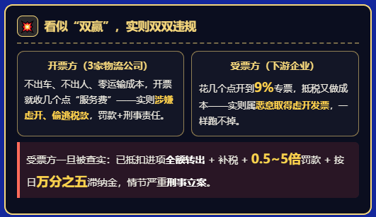 一辆车都没有的3家物流公司，2510万发票全认定虚开，罚款90万！