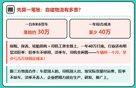 2026年之后，三方物流还有存在的价值嘛？未来发展的方向在哪里？