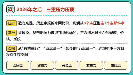 2026年之后，三方物流还有存在的价值嘛？未来发展的方向在哪里？