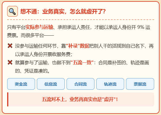 支付司机运费拿不到运输票，找网货平台代开为什么算虚开？