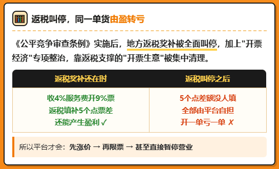 同样一单货、返税叫停后出现亏损，网货平台成片倒下，物流企业运输成本票该怎么办？