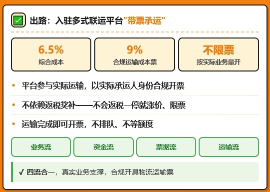 同样一单货、返税叫停后出现亏损，网货平台成片倒下，物流企业运输成本票该怎么办？