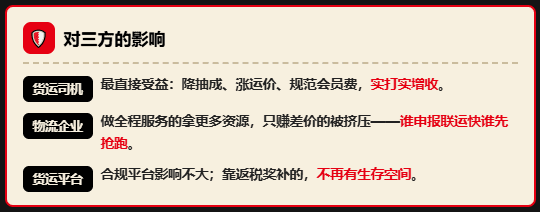 相关部门开始整治物流行业：抽成太高、运价太低、会员费太贵的问题！