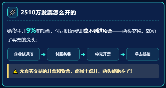 一辆车都没有的物流公司，怎么开出了2510万发票？又是怎么被罚90万、面临公诉的？