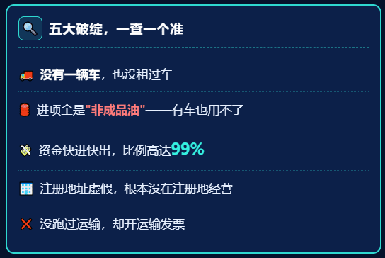 一辆车都没有的物流公司，怎么开出了2510万发票？又是怎么被罚90万、面临公诉的？