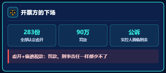 一辆车都没有的物流公司，怎么开出了2510万发票？又是怎么被罚90万、面临公诉的？