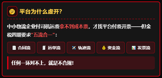 18.55亿、91亿、2.01亿！多个网货平台被爆虚开，合计3000+下游物流企业受到牵连！