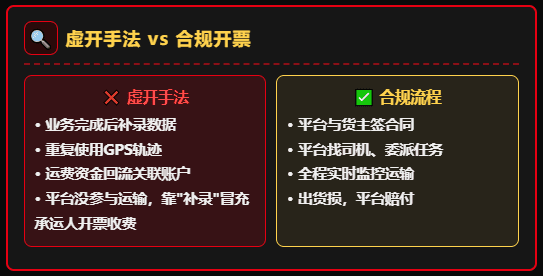 18.55亿、91亿、2.01亿！多个网货平台被爆虚开，合计3000+下游物流企业受到牵连！
