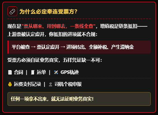 18.55亿、91亿、2.01亿！多个网货平台被爆虚开，合计3000+下游物流企业受到牵连！