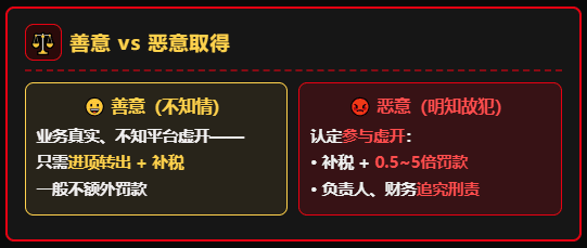 18.55亿、91亿、2.01亿！多个网货平台被爆虚开，合计3000+下游物流企业受到牵连！