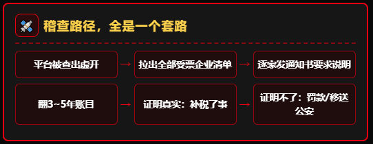 18.55亿、91亿、2.01亿！多个网货平台被爆虚开，合计3000+下游物流企业受到牵连！