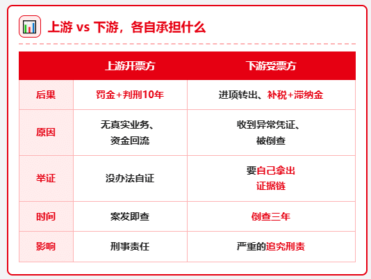 物流企业收取4%~7.5%的开票服务费，涉嫌虚开2.01亿，两家老板双双被判10年！
