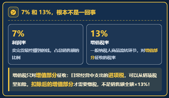 电商企业只有7%利润，却要交13%的税？电商税新规下怎么实现税务合规？