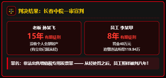 物流企业利用40家空壳公司开出15.57亿发票，老板获刑十五年、员工获刑八年！