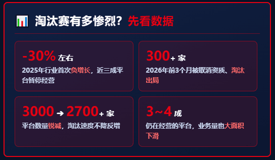 网络货运平台"淘汰赛"开打，大量平台被淘汰、企业被牵连！