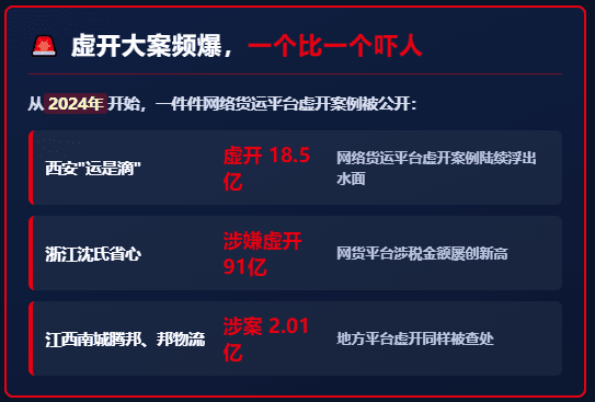 网络货运平台"淘汰赛"开打，大量平台被淘汰、企业被牵连！