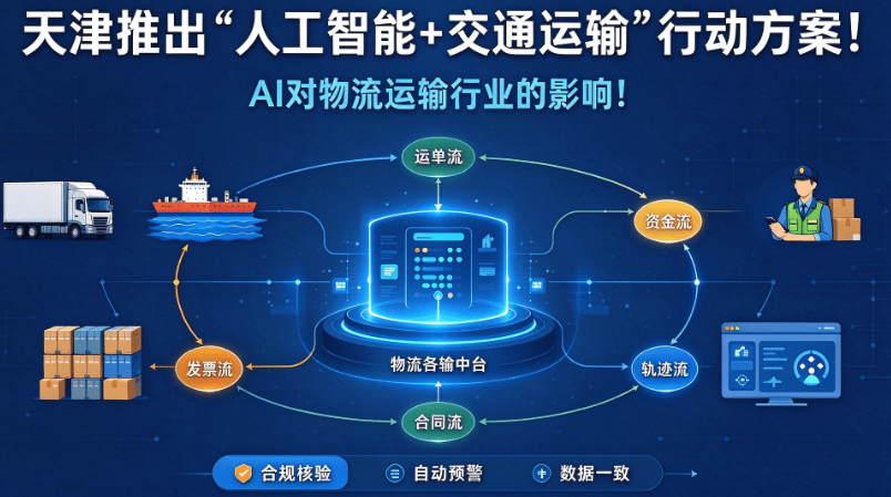 天津推出“人工智能+交通运输”行动方案！AI对物流运输行业的影响！