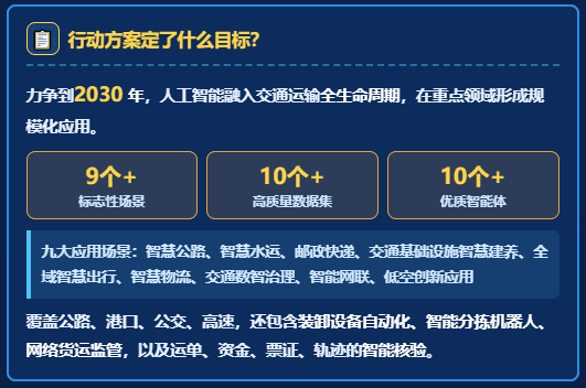 天津推出“人工智能+交通运输”行动方案！AI对物流运输行业的影响！