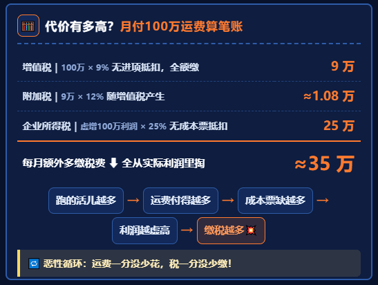 物流企业运费一分没少付，运输票却拿不到！该怎么合规解决？