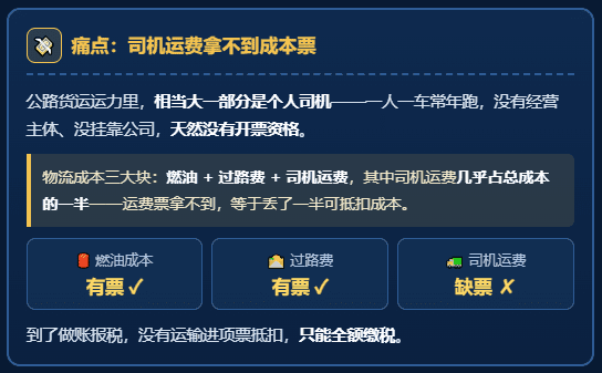 个人司机收到运费开不了票，物流企业的进项缺口怎么办？