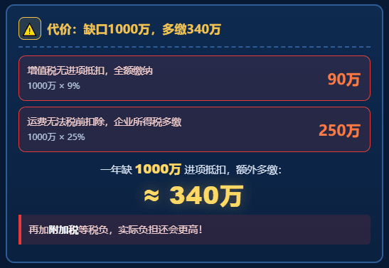 个人司机收到运费开不了票，物流企业的进项缺口怎么办？